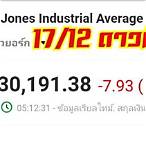 เปิดดาวโจนส์